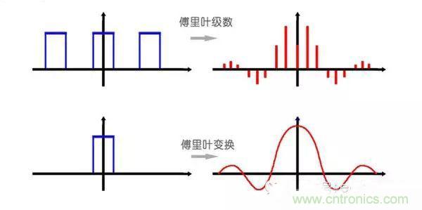 ������ƪ�����㻹��������Ҷ�任���Ǿ����޽��ˣ�