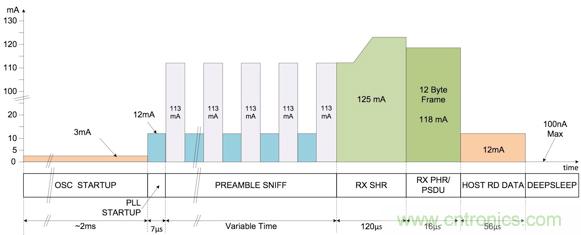 ����ʵ�־��ȴ�10���׵�ʵʱ��λϵͳ