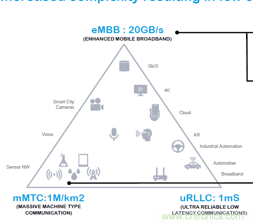 �����ڻ����õ�5G��Ƶ����Եİ˸���ע��