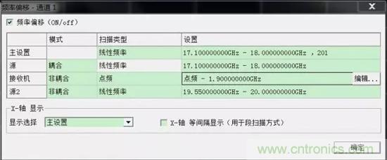 ����Ƶƫ���ܵĻ�Ƶ��/��Ƶ��һ���Բ���