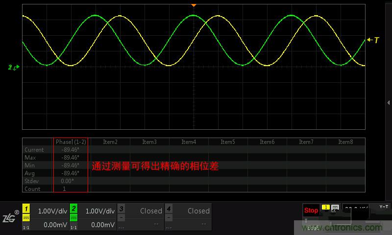 示波器的各种不同的视图模式到底代表啥意思?