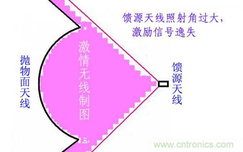 ���ʹ�õ�����&mdash;&mdash;��ͷ���ߣ��������������Դ�� 