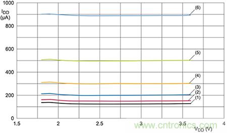 ������κ�Ӧ���п������� NFC ����