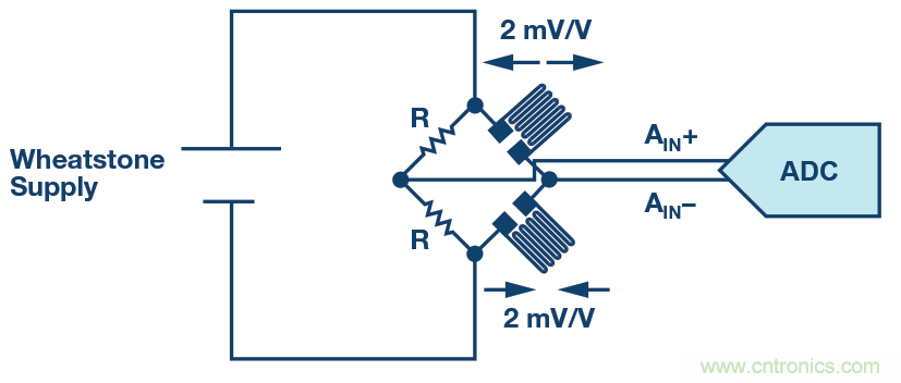 ADC �еļ���ʽ���� PGA �����¶�������