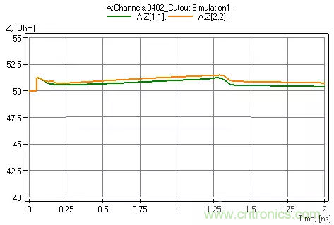 ��Ƶ��·����У����Ӧ��&ldquo;������&rdquo;�ĵ������У�