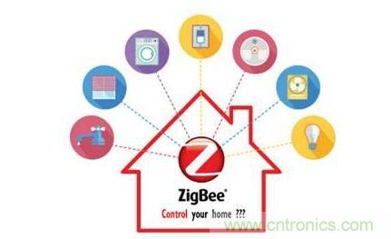 �������ܼҾ��豸��