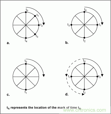 介绍一下滤波器立足的根本——抗混叠