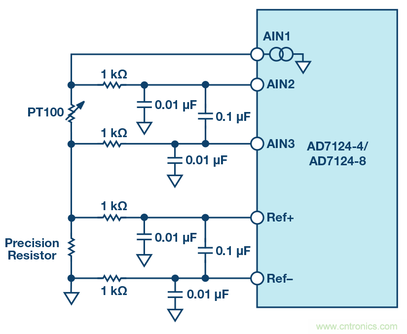 ADC �еļ���ʽ���� PGA �����¶�������