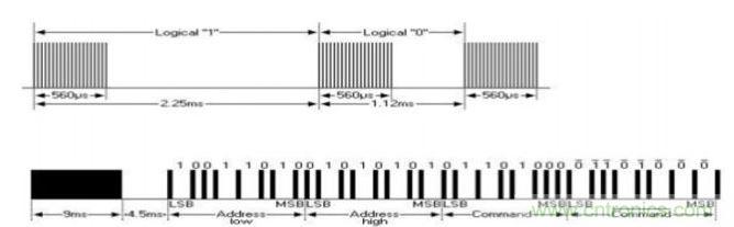 �����������֡��ʽ