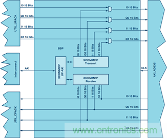 ����RF�շ����ļ򵥻���������