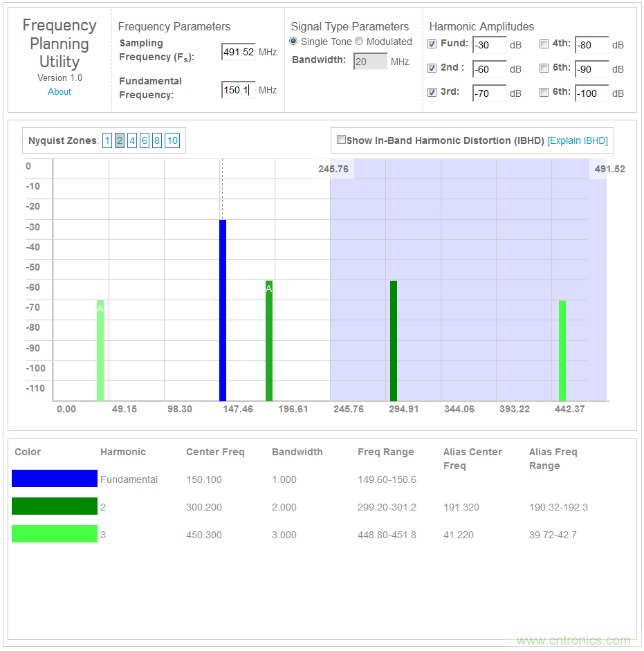 �����±�Ƶ���ķ�չ�͸��� &mdash; ��һ����