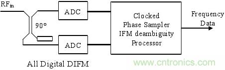 ˲ʱ��Ƶ������ʮ�귢չ����