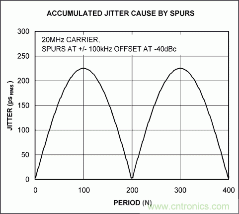 �����۵�ʵ��̸̸���������ʱ�򶶶���Ӱ��