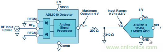 ���⡢������ʵ�ֻ��ڶ����ܵļ���ʽRF�첨���ӿ�