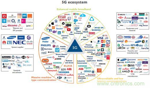 5G����Ƶǰ�˲�ҵ��������ЩӰ��