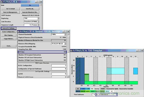 LTE TDD���Խ��ܼ�R&S�������