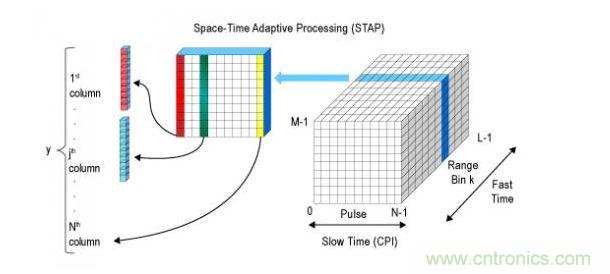 .��ά����ΪSTAP��������