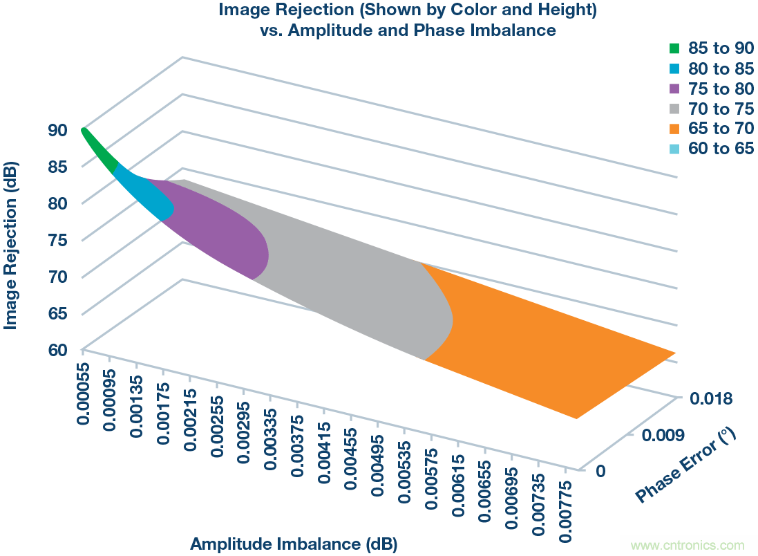 �˽⾵�����Ƽ���������źŵ�Ӱ��