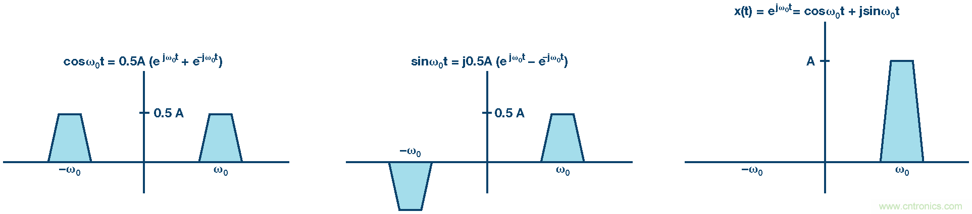 ��Ƶ�շ���Ϊ���պ���ͷ���Ӧ���ṩͻ���Ե� SWaP �������