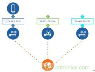 �����ʹ������4.2��ͬʱ���ܱ�����˽��