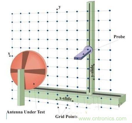 舌灿生花!解读天线近场测量技术