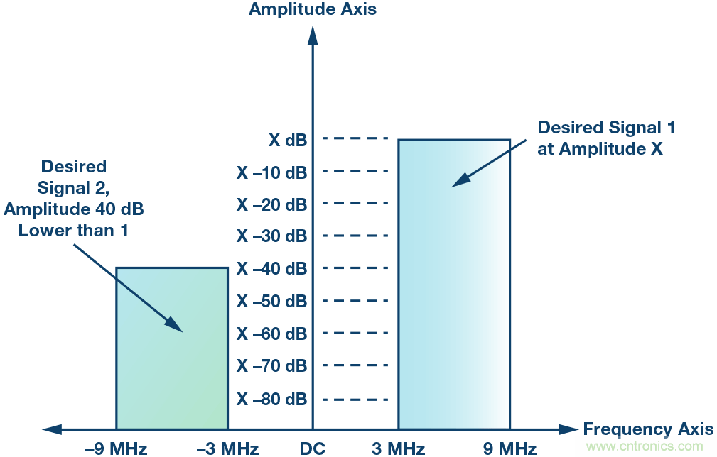 �˽⾵�����Ƽ���������źŵ�Ӱ��