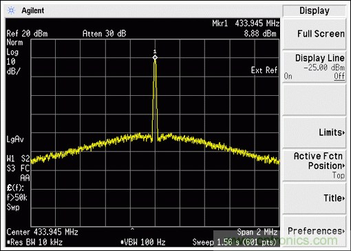 ��ͬ�����ѹ�±��ֺ㶨���书�ʵ�ISM������