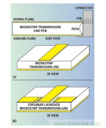 ��΢�������ߵ�·�ͽϳ��ĵ��������ĵػ���·����a���ӵع��沨��ת΢�����ź�ע���·��b��