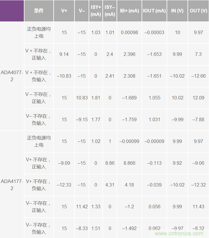 ����Ŵ�����Դ�ϵ�ʱ���µķ��շ���