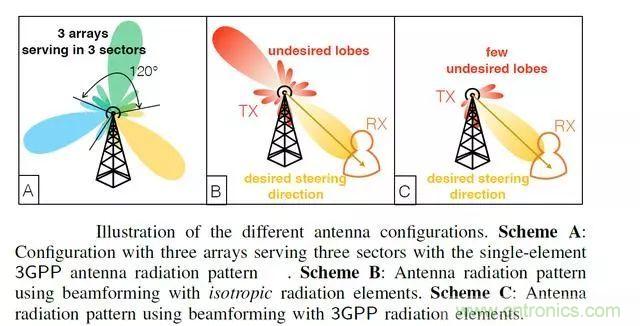 5G���ڸı�ȫ����Ƶǰ�˼����ķ�չ����