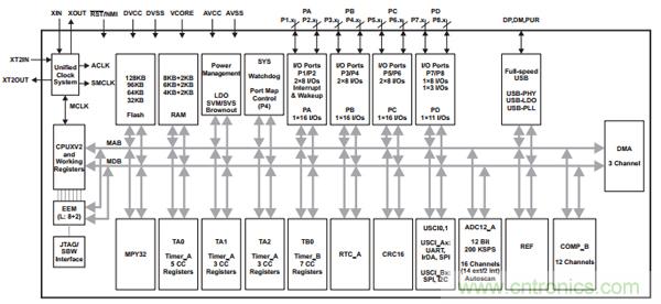 &ldquo;4����ͼ&rdquo;ͨ͸NFC�����ͱ�����Ե�ͨ�ŵ����