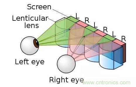 ������ʽ