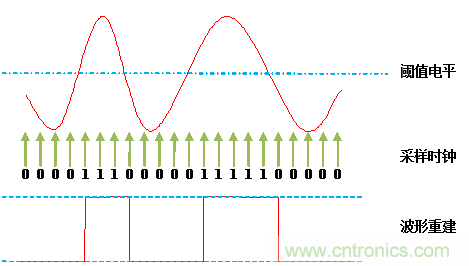 �Ŵ��У�ר�ҽ������ѡ���߼�������