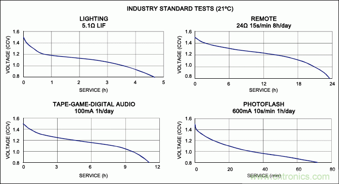 ��ͬ�����ѹ�±��ֺ㶨���书�ʵ�ISM������
