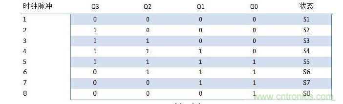 Լ��ѷ��������״̬����