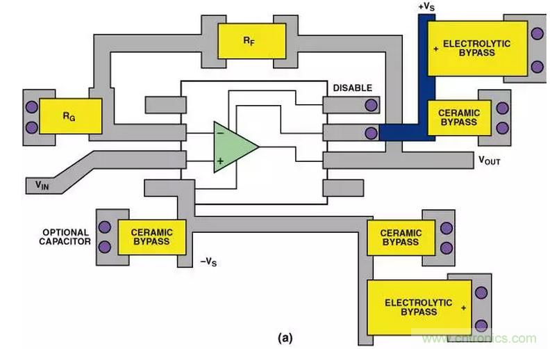 “歪果仁”经验之谈:高频PCB布线实践指南