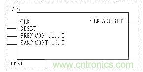 ����FPGA�ĵ�Чʱ�����ԭ����ʵ��