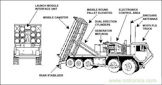 �������ϵͳ����в����������״�Ĺ���ԭ��