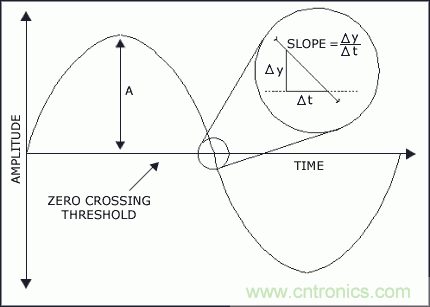 �����۵�ʵ��̸̸���������ʱ�򶶶���Ӱ��