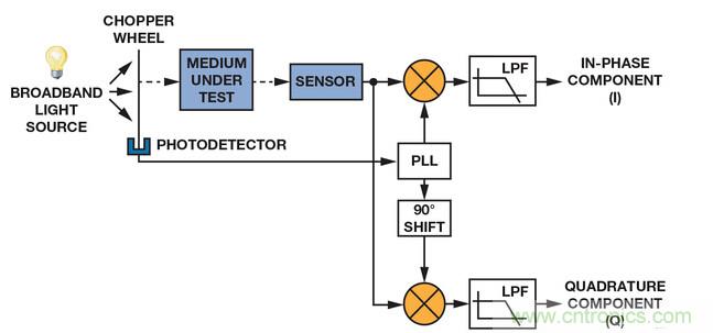 ����������ͬ���첨��&ldquo;Ԯ��&rdquo;���ܵ͵�ƽ����