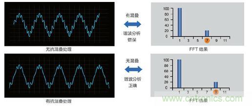 ��Ƶ��������Ƶ�׻��