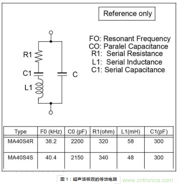 ʹ�ó�����װ�����ʵ�־���̽�⣿