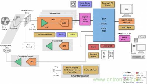 X����Ӧ��&mdash;��Ƚ�������ɨ����