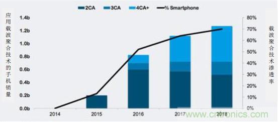 2017���й���Ƶ������ҵ��չ������Σ�