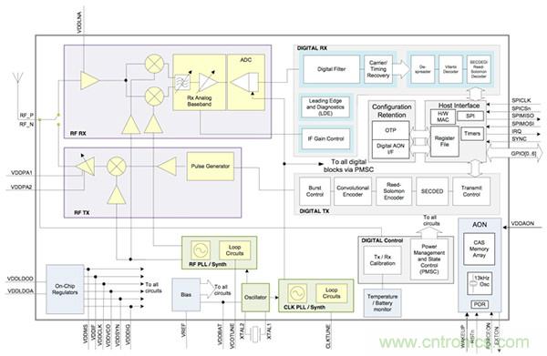 ����ʵ�־��ȴ�10���׵�ʵʱ��λϵͳ