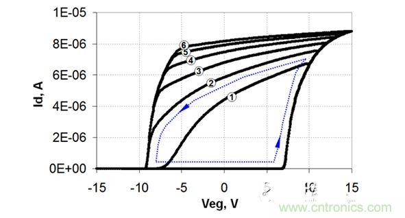 ��ͬVEG�ڷ��²�����FTV-RTV���ͻ�·��