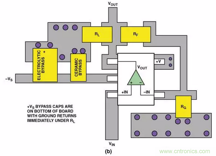 “歪果仁”经验之谈:高频PCB布线实践指南