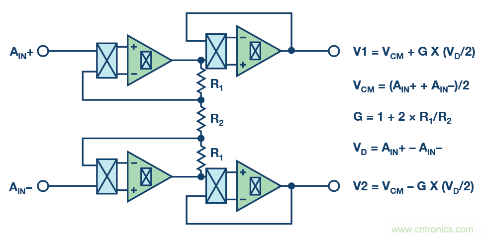 ADC �еļ���ʽ���� PGA �����¶�������