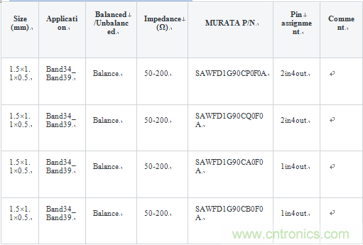 技术分析:面向TDD系统手机的SAW滤波器的技术动向
