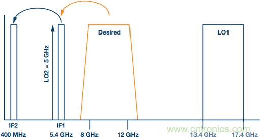 X和Ku波段小尺寸无线电设计